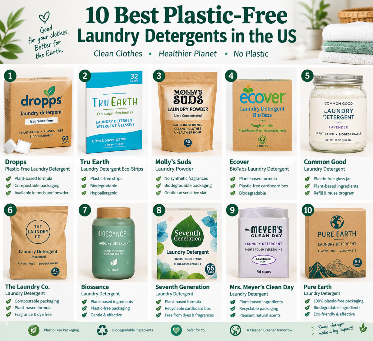 10 Best Plastic Free Laundry Detergents in US with eco-friendly packaging